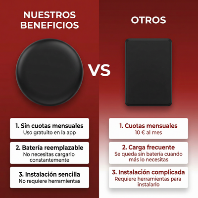 AimTrack Pro - Localizador GPS para coche