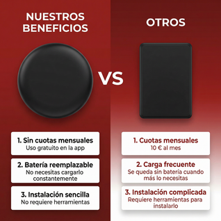 AimTrack Pro - Localizador GPS