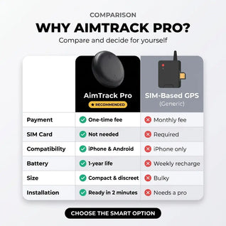 AimTrack Pro - The Tracker With No Monthly Fees