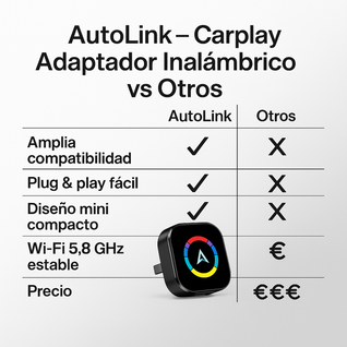 AutoLink - Carplay Adaptador Inalámbrico