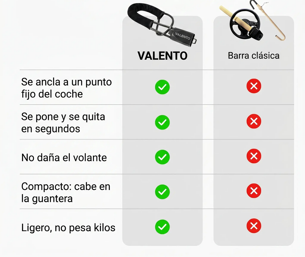 GuardClic - Candado Antirrobo