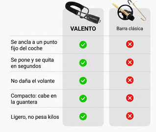 GuardClic - Candado Antirrobo de Volante con Cable de Acero