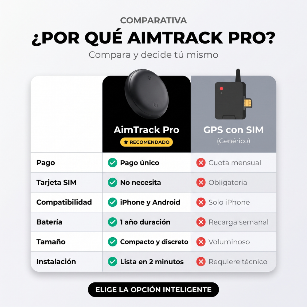 AimTrack Pro - Find your bike if it's stolen