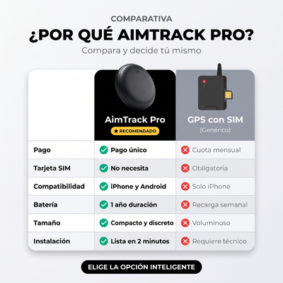AimTrack Pro - Localizador GPS Oficial