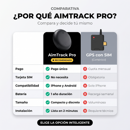 AimTrack Pro - Localizador GPS Oficial
